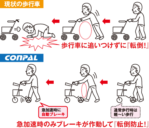 従来品との比較